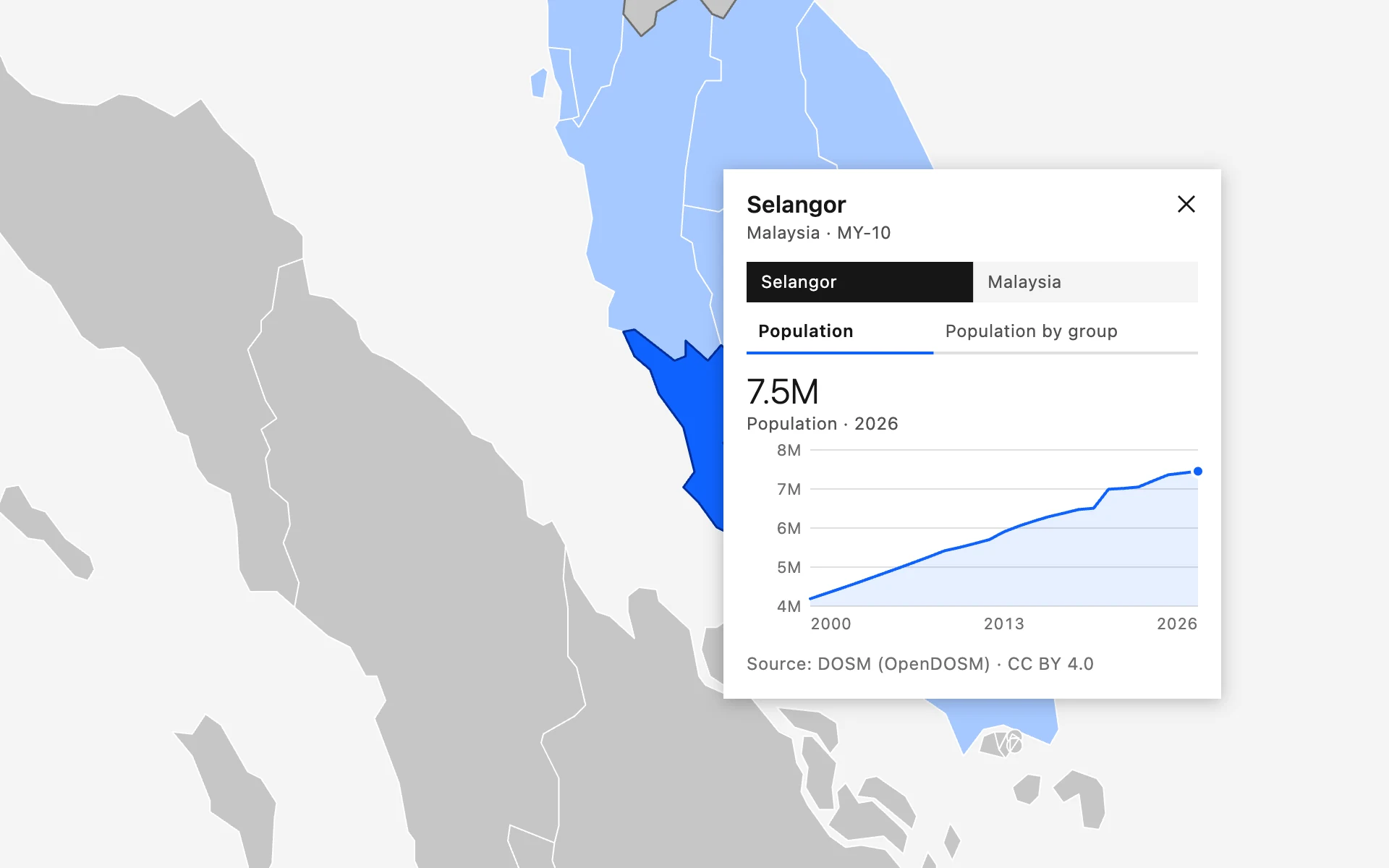 The map zoomed thirty-two times on Selangor, selected in blue, with its population chart panel open beside it.